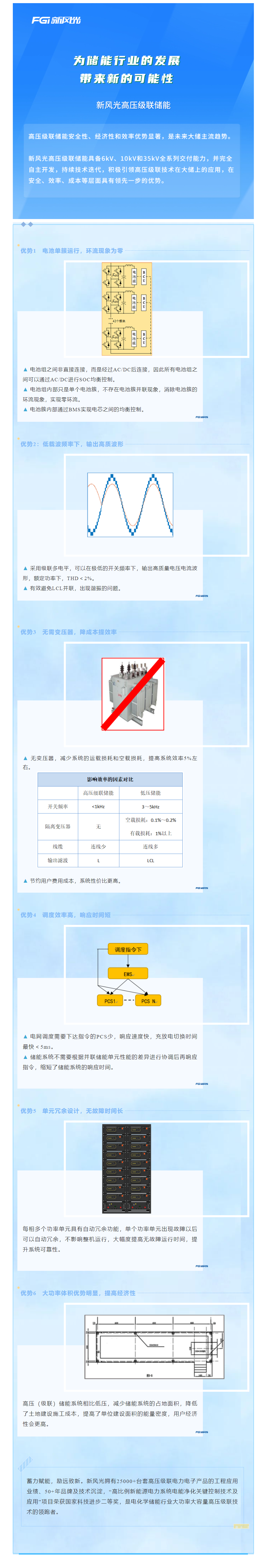 倡导级联 迭代开发—— 贝博·（中国）手机网页版高压级联产品家族之三.png